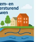 Bodem en watersturend bouwen