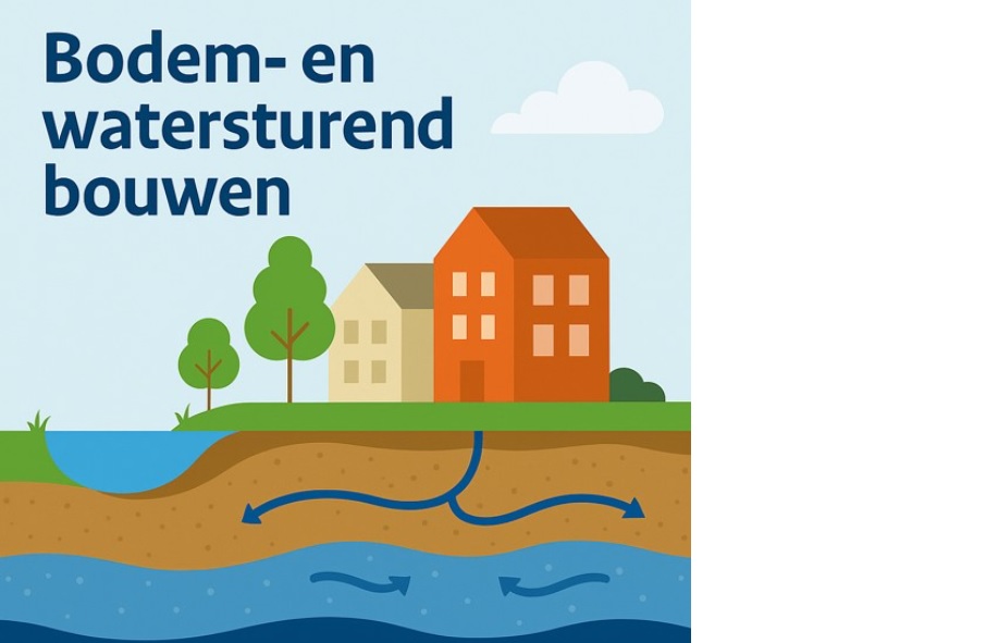 Bodem en watersturend bouwen